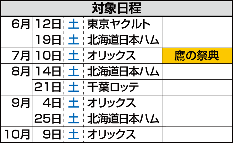 曜日で選ぶ観戦プラン 福岡ソフトバンクホークス主催公式戦 Package Select21 E イープラス