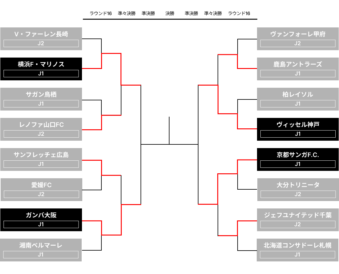 第104回 天皇杯全日本サッカー選手権大会｜e+(イープラス)